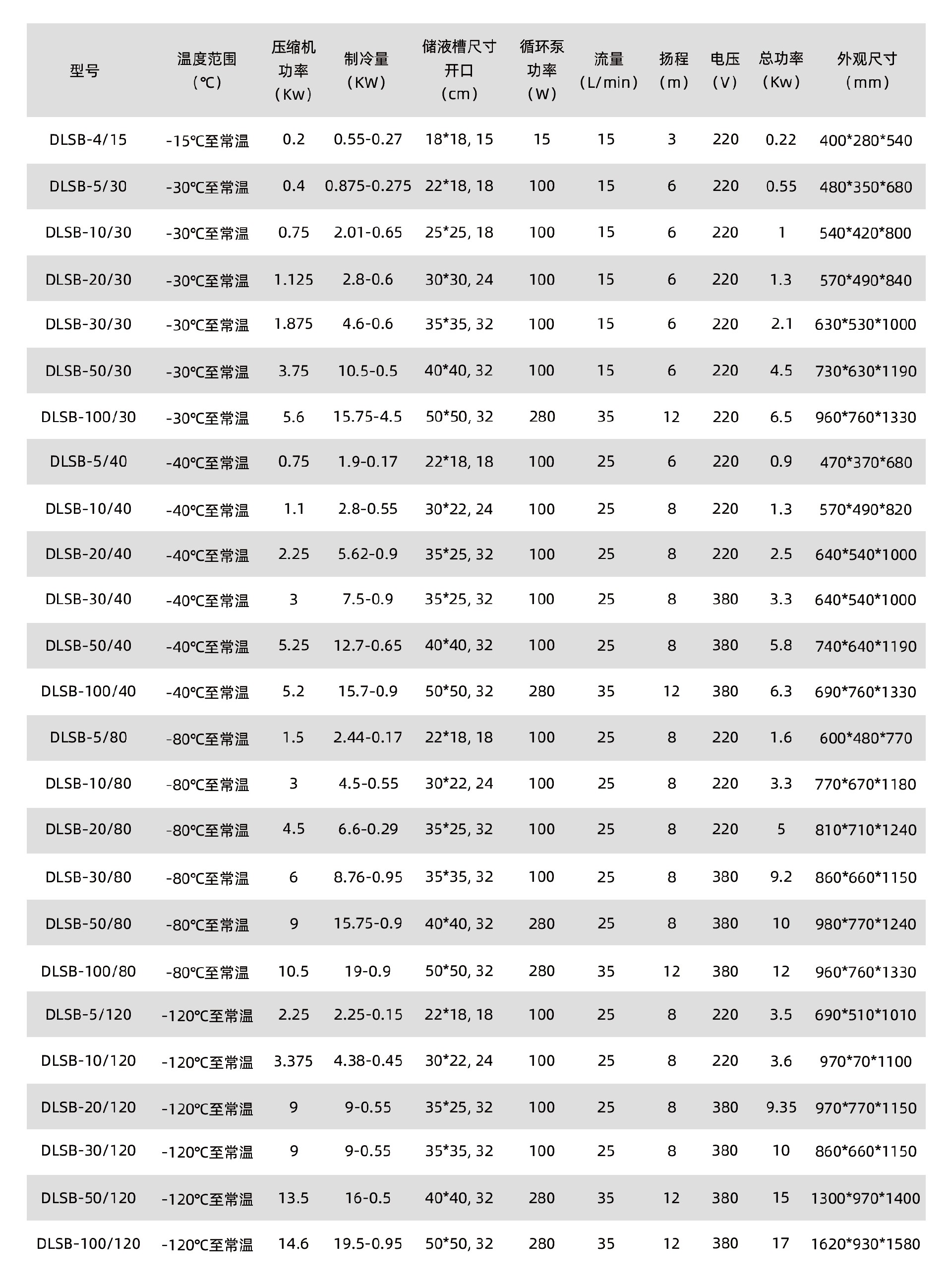 開放低溫冷卻液循環(huán)泵參數.jpg
